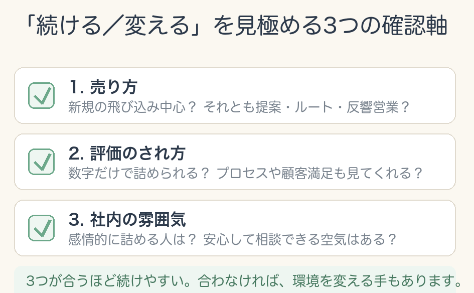 つらいときに見直す3つの視点(売り方・評価・職場の雰囲気)