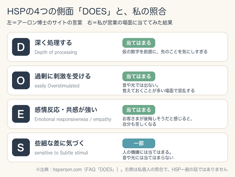 DOESの4つの側面（博士の言葉と私の照合）