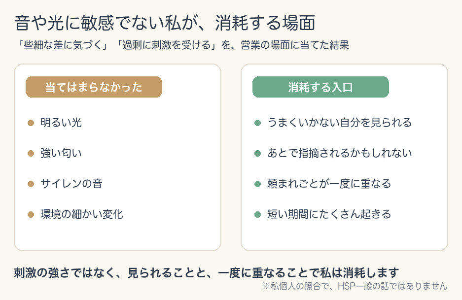 音や光に敏感でない私が消耗する場面