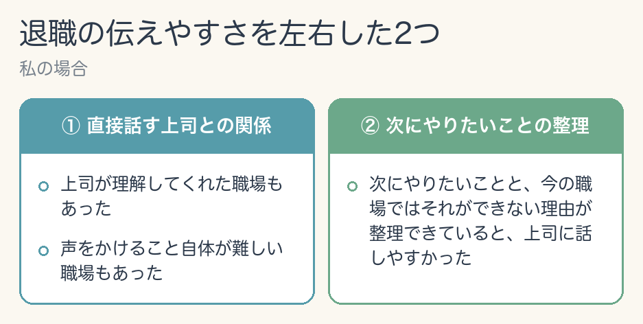 退職の伝えやすさを左右した2つ(私の場合)。①直接話す上司との関係=上司が理解してくれた職場もあれば、声をかけること自体が難しかった職場もあった。②次にやりたいことの整理=次にやりたいことと、今の職場ではそれができない理由が整理できていると、上司に話しやすかった